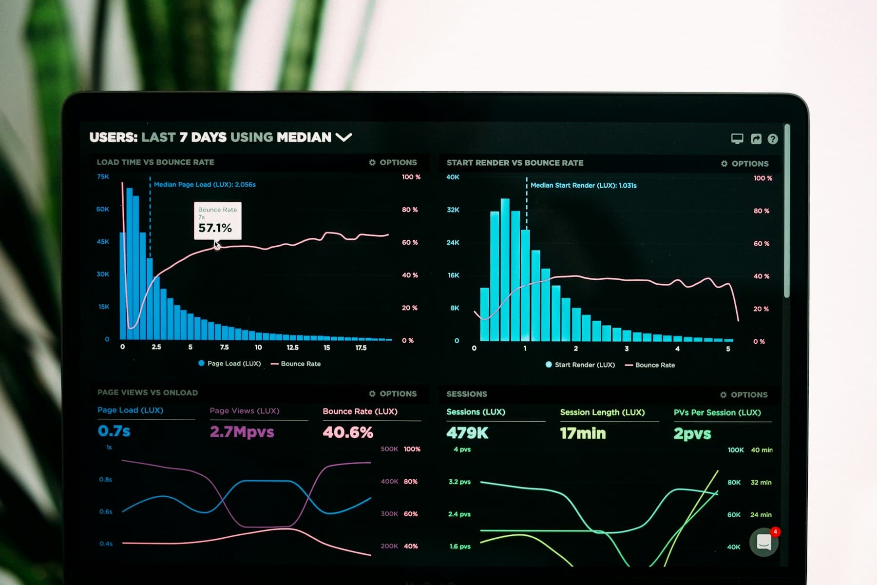 Analytics on a laptop, used as a sample web application frame.